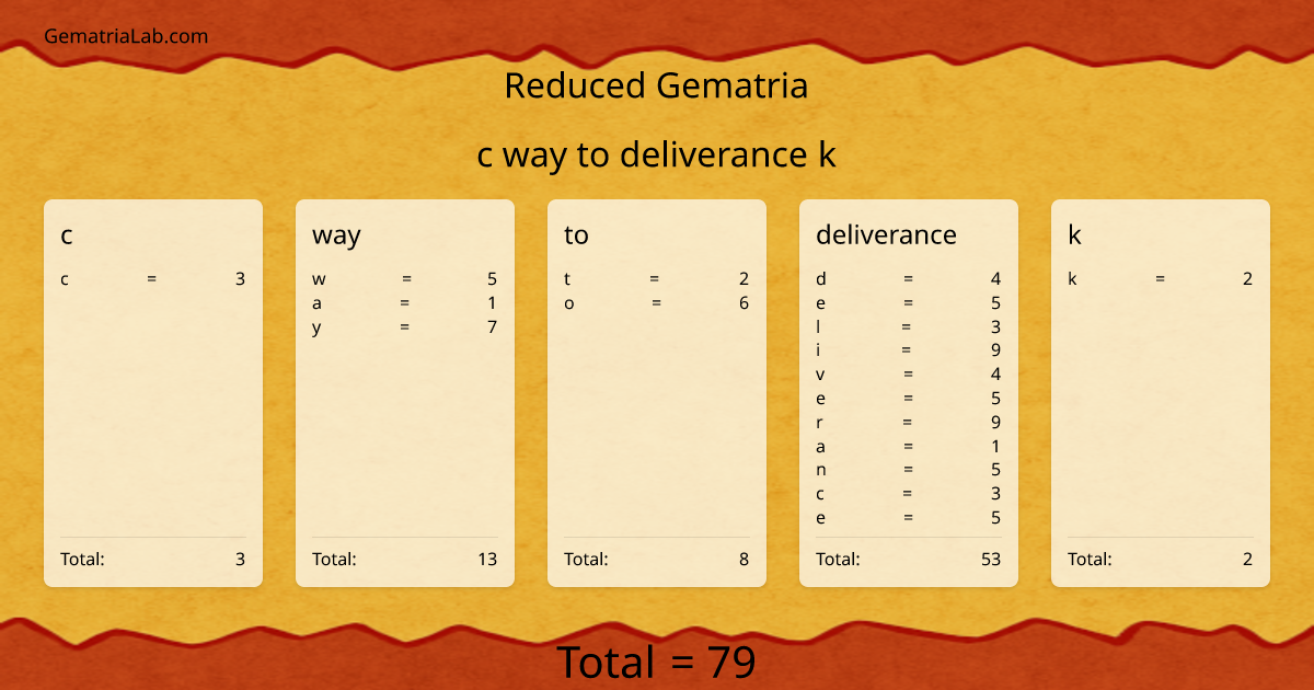 c way to deliverance k in reduced Gematria